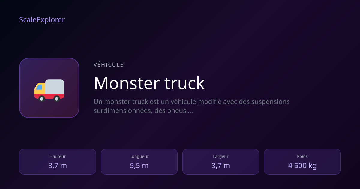 🚚 Monster truck : 3,7 m — ScaleExplorer | ScaleExplorer